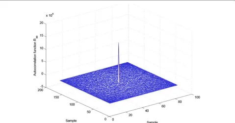 Fig. 10 The generated 2D random shadowing with cross-correlation
