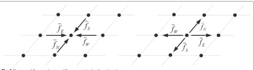 Fig. 1 The inward flows and outward flows associated with each grid