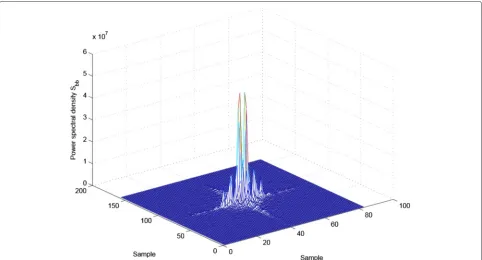 Fig. 8 The autocorrelation function of the extracted 2D deterministic shadowing from the MR-FDPF model
