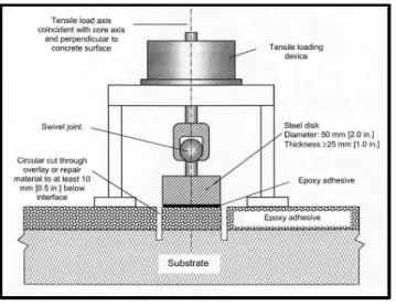 Table 2 – Experimental program 