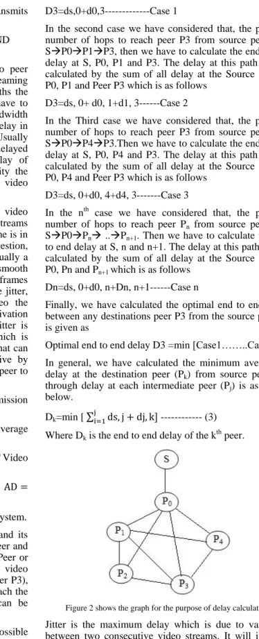 Figure 2 shows the graph for the purpose of delay calculation 