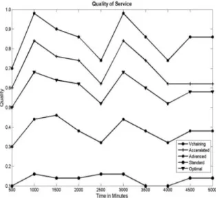 Figure 8 Average Variation 