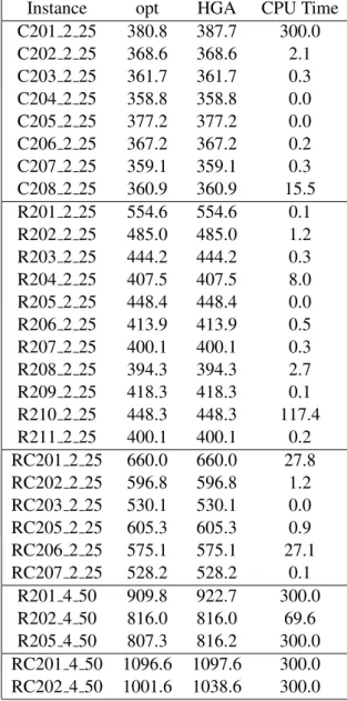 Table 3: Comparison with results of Hernandez et al. [9]