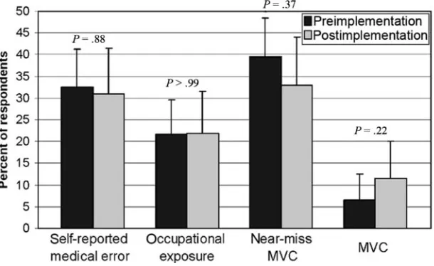 TABLE 4Medication Error Rates, Before and After Implementation of the ACGME Duty Hour Standards