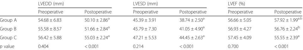 Table 3 Short-term complications in patients of the three groups
