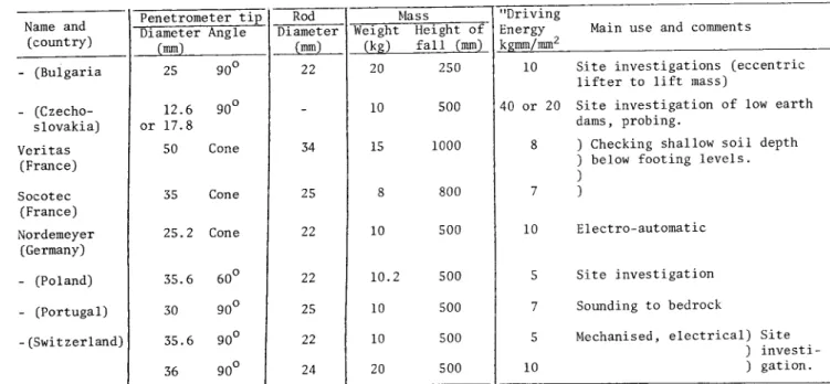 TABLE II