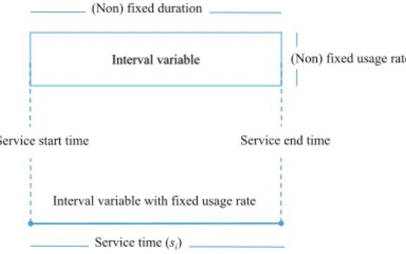 Figure 1 and the list below explain other features of interval variables used in this application.