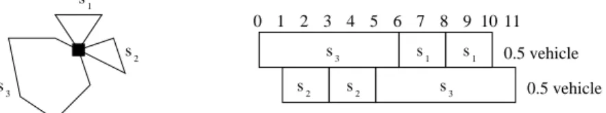 Figure 2: Example of the non-existence of a feasible integer solution from a feasible fractional solution