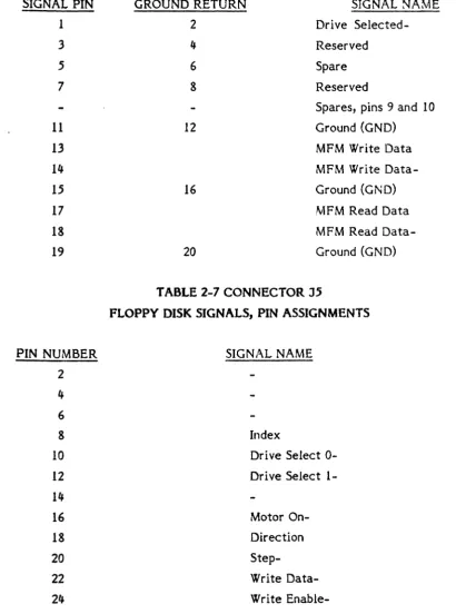 TABLE 2-7 CONNECTOR J5 