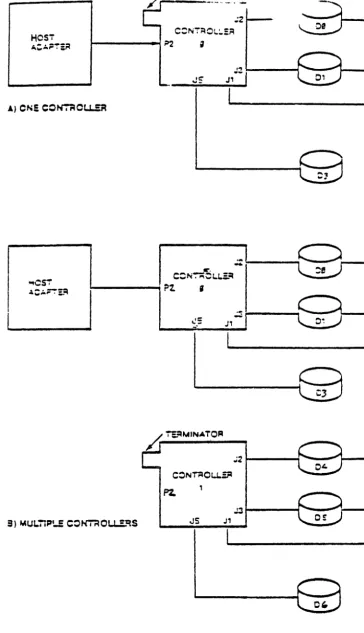 FIGURE 3-2 OPERATING SETUPS 