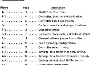 Figure Page · ........ 
