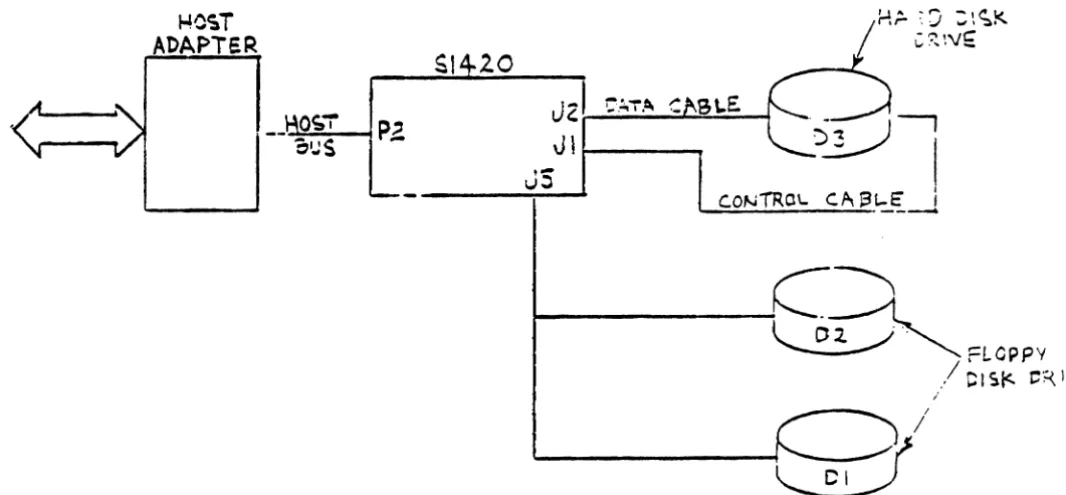 FIGURE 4-1 BASIC OPERATING CONFIGURA nON 