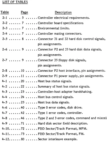 Table · ..... Page 