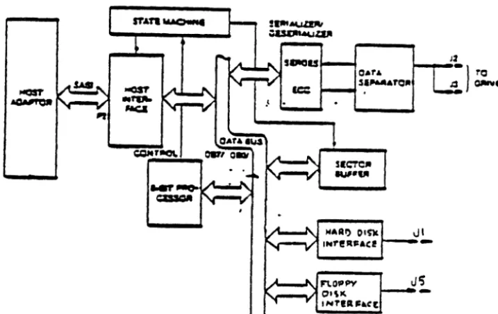 FIGURE 1-2 S1420 CONTROLLER, FUNCTIONAL ORGANIZA nON 