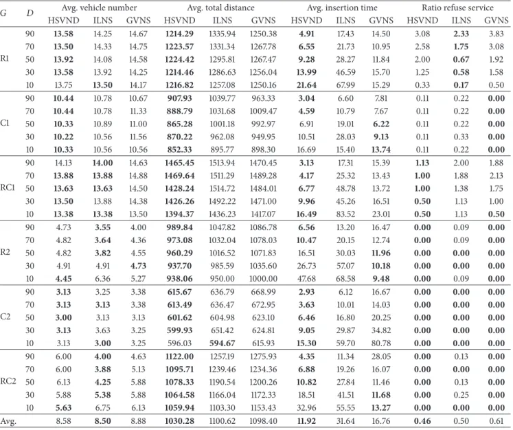 Table 5: Comparison of the experimental results of the proposed method with other methods.