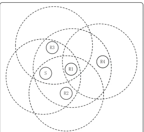 Fig. 3 Topological structure of multiple nodes