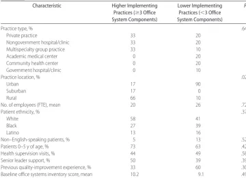TABLE 2Characteristics of Higher Implementing and Lower Implementing Practices