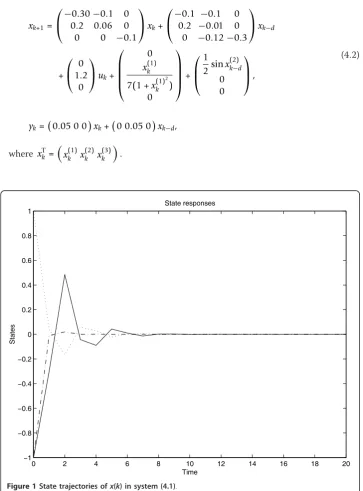 Figure 1 State trajectories of x(k) in system (4.1).