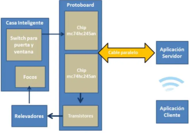 Fig. 1. System architecture. 