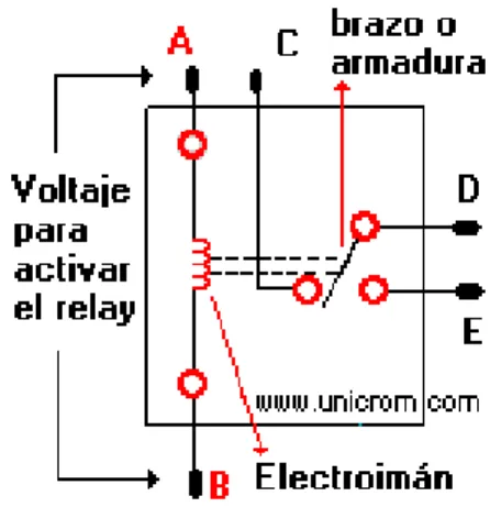 Fig. 5  Relay. 