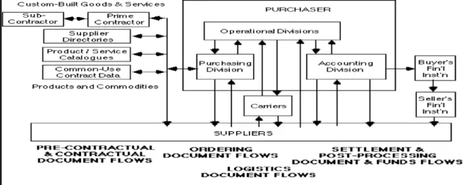 Figure 4: Phases of electronic commerce. 