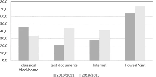 Fig. 4. The importance of written record sheets (protocols) from experiments [%] 