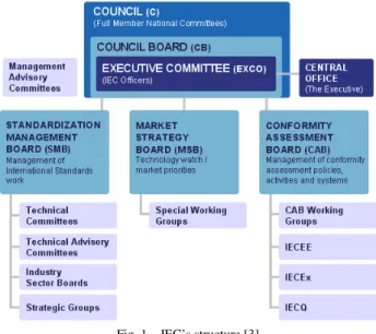 Fig. 1.   IEC’s structure [3]  