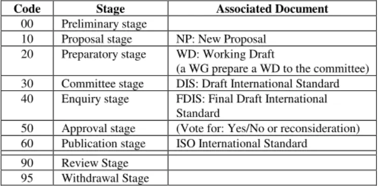 TABLE II 
