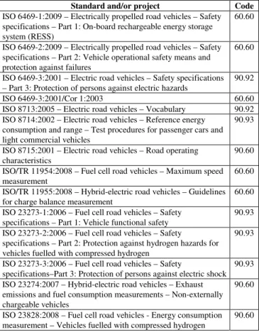 TABLE IV 
