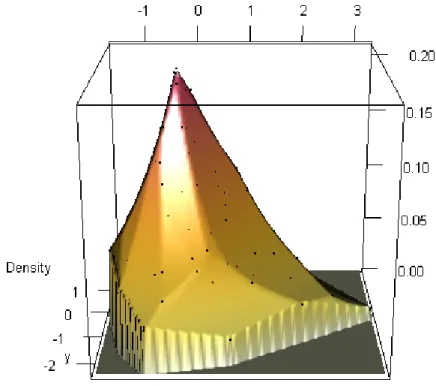 Figure 5: rgl output for Example 2