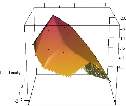 Figure 6: rgl output for Example 2 with uselog=TRUE