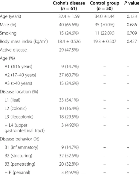 Table 4 Comparison of MPV and other inflammatorymarkers in patients with and without active disease