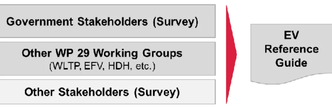 Figure 6 summarizes the various sources that inform the content of the reference guide