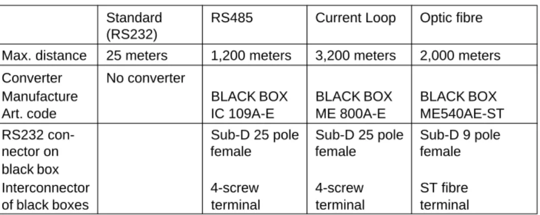 Table 1: Examples of communication extension to remote display.