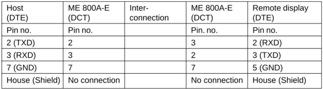 Table 3: Pin connections from host to ME 800A-E and from ME 800A-E to Remote display
