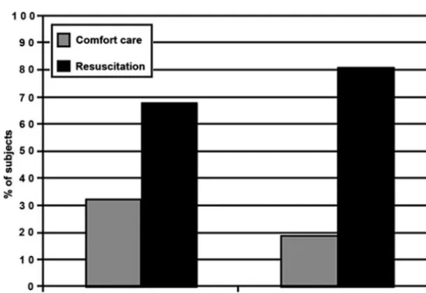 TABLE 5Multivariate Logistic Regression Analysis of Relationshipsof Effect Modiﬁers and Decision to Resuscitate