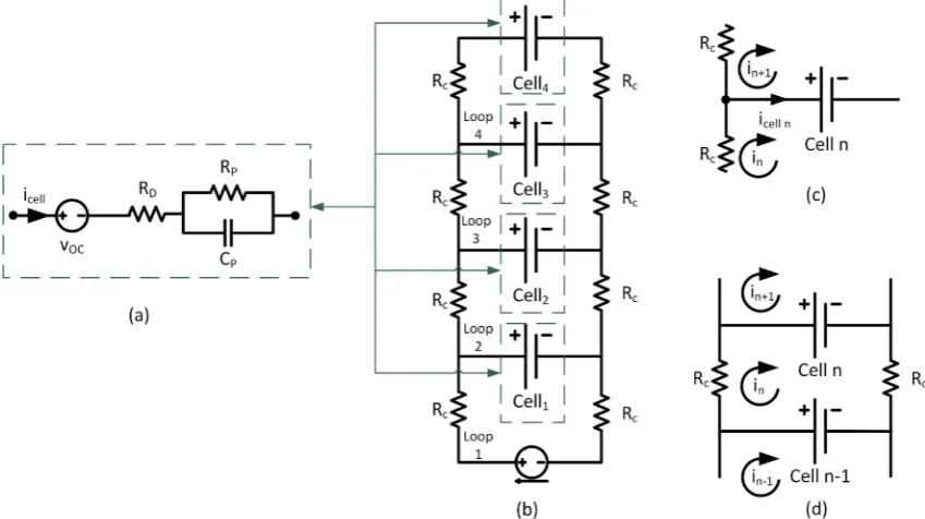Fig. 2a showsfor this research. vOC as a function of SOC for the cell type employed Fig