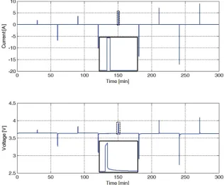 Fig. 4. (a): Nyquist plot for one new cell at 50% SOC (b) Nyquist plot of the four aged cells, at 50% SOC.