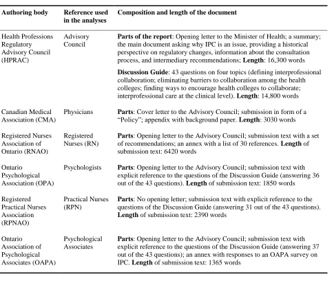 Table 1. Overview of the analysed texts 
