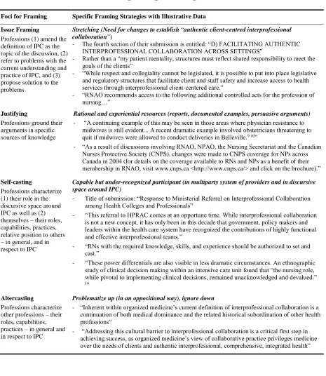 Table 3. Illustrative data on framing strategies for Registered Nurses   