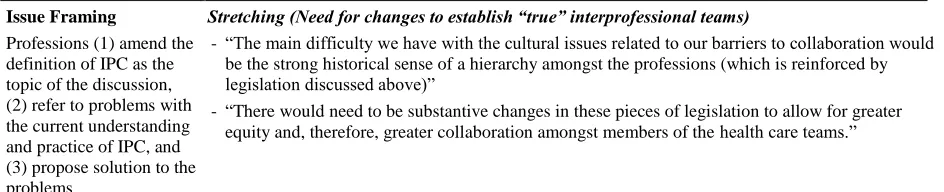 Table 4. Illustrative data on framing strategies for Psychologists   