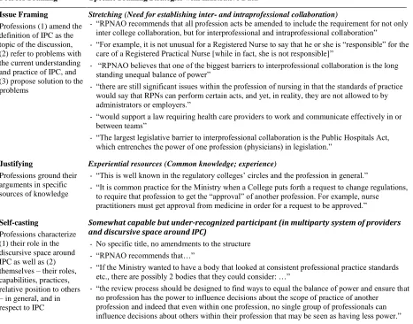 Table 5. Illustrative data on framing strategies for Registered Practical Nurses   