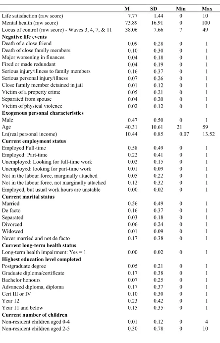 Table 1: Descriptive statistics  