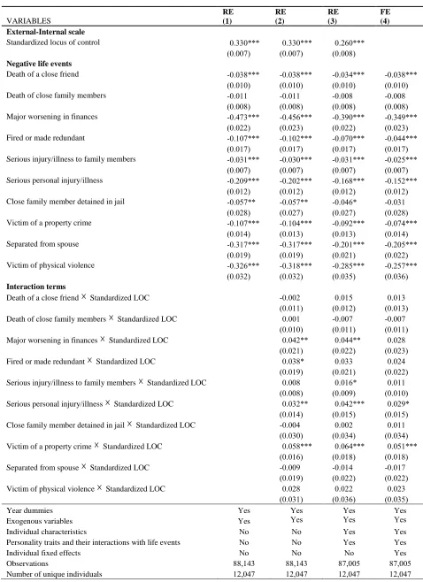 Table 2: Random effects and fixed effects life satisfaction regression equations with locus of control and negative life events as independent variables 