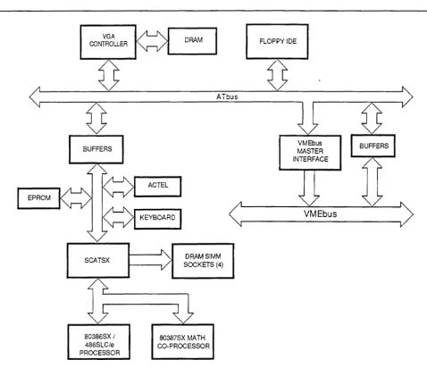 Figure 1-1 shows the logical arrangement of the XVME-678/688 board. 