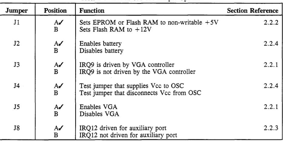 Table 2-1. XVME-678/688 Jumper Options 