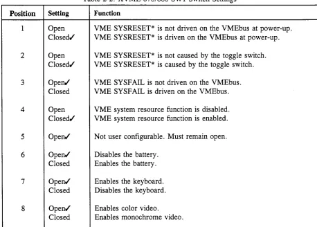 Table 2-2. XVME-678/688 SWI Switch Settings 