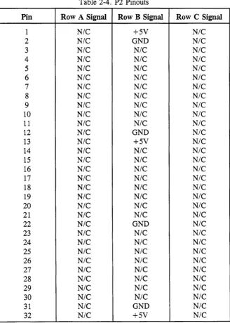 Table 2-4. P2 Pinouts 