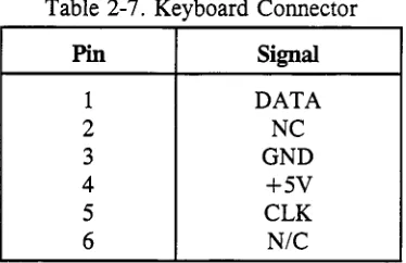 Table 2-9. COM2 Serial Port Connector 