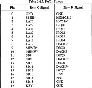 Table 2-15. PAT1 Pinouts 